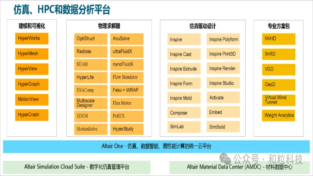 ALTAIR芯片封装及PCBA全流程解决方案
